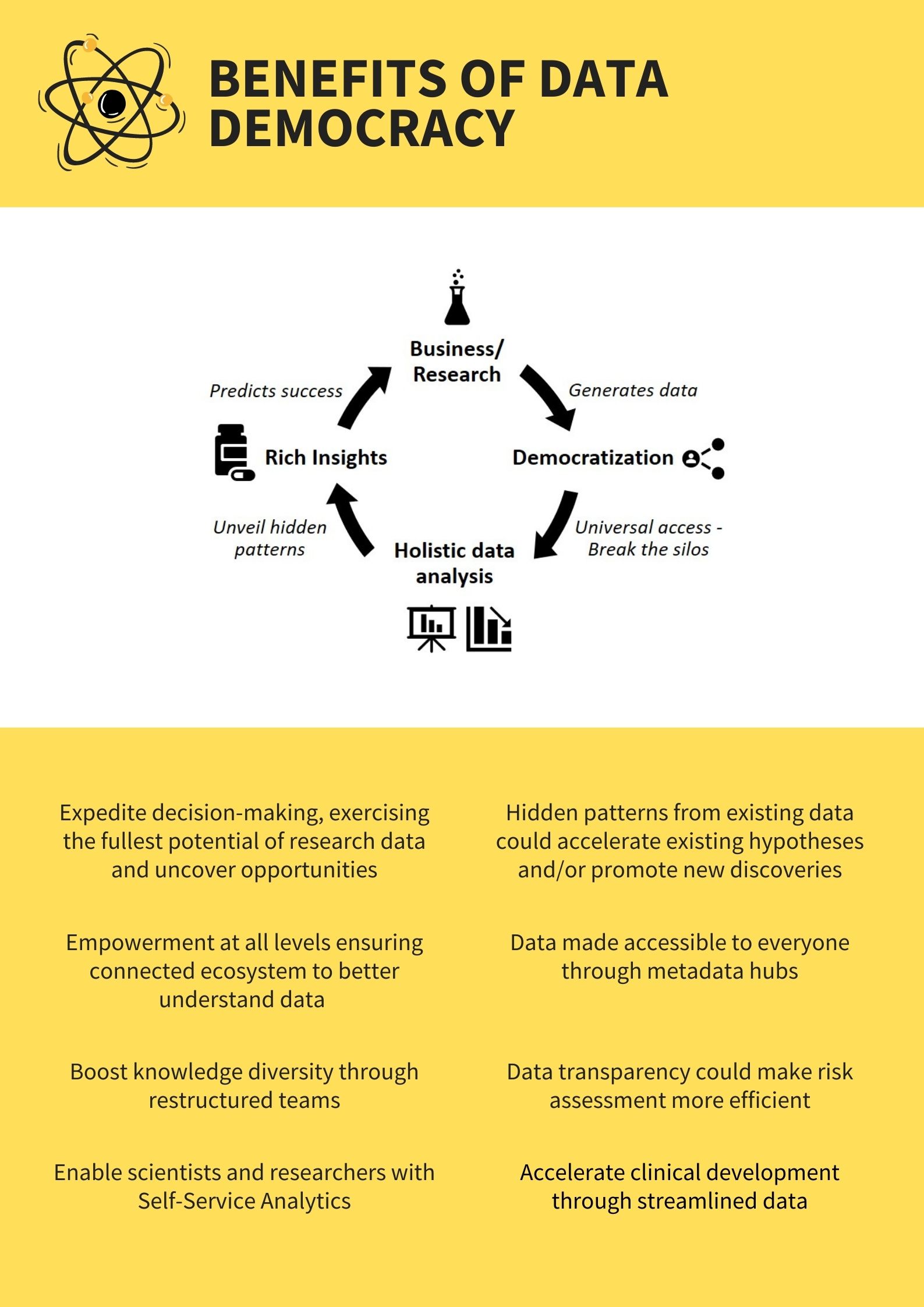 objectives leaf image