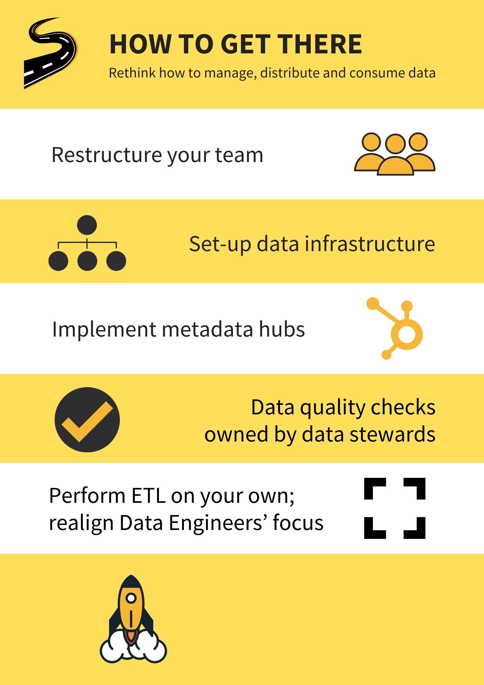 objectives leaf image