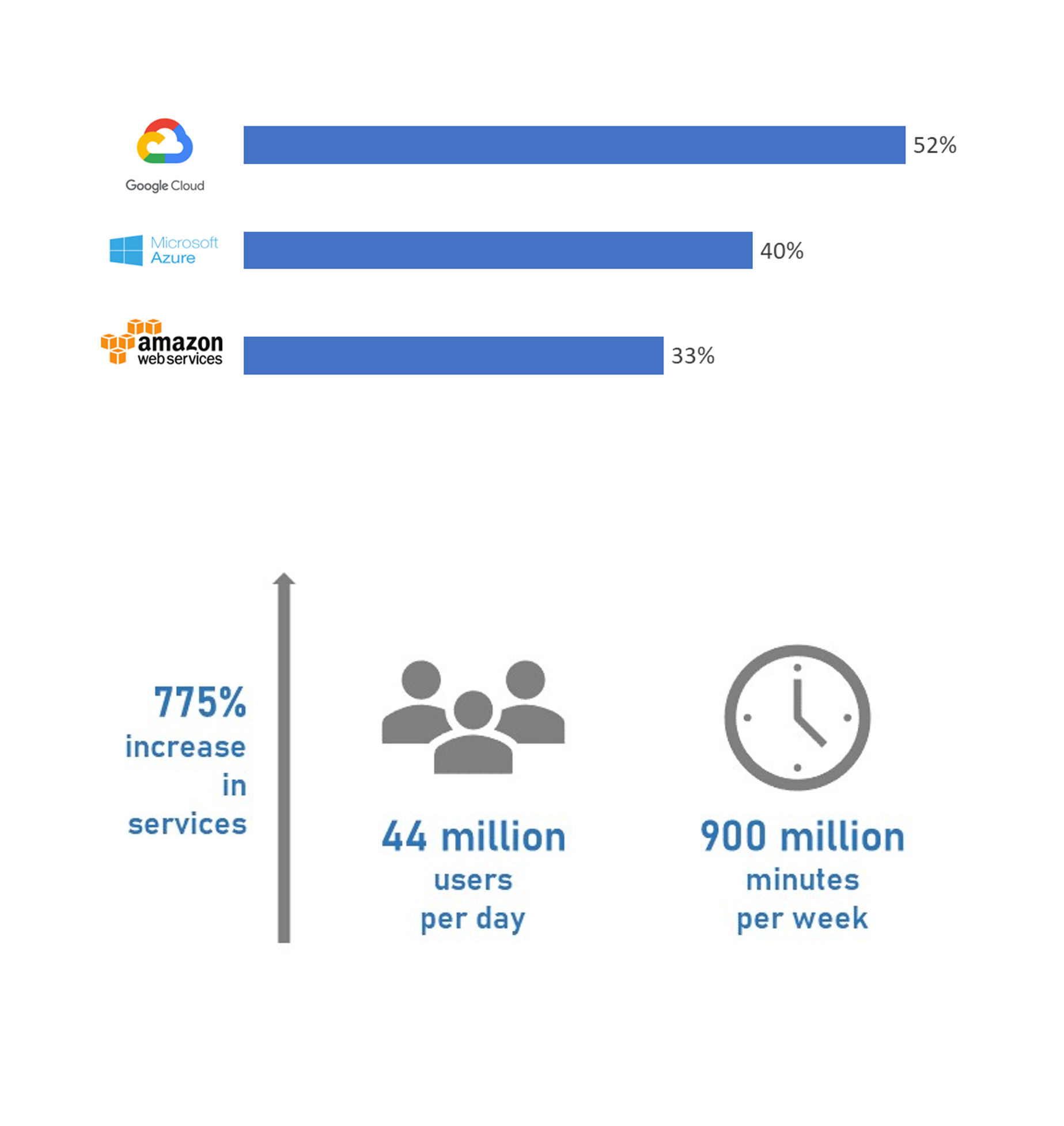 objectives leaf image
